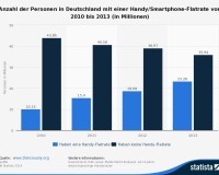 Statistik Handy Flatrates