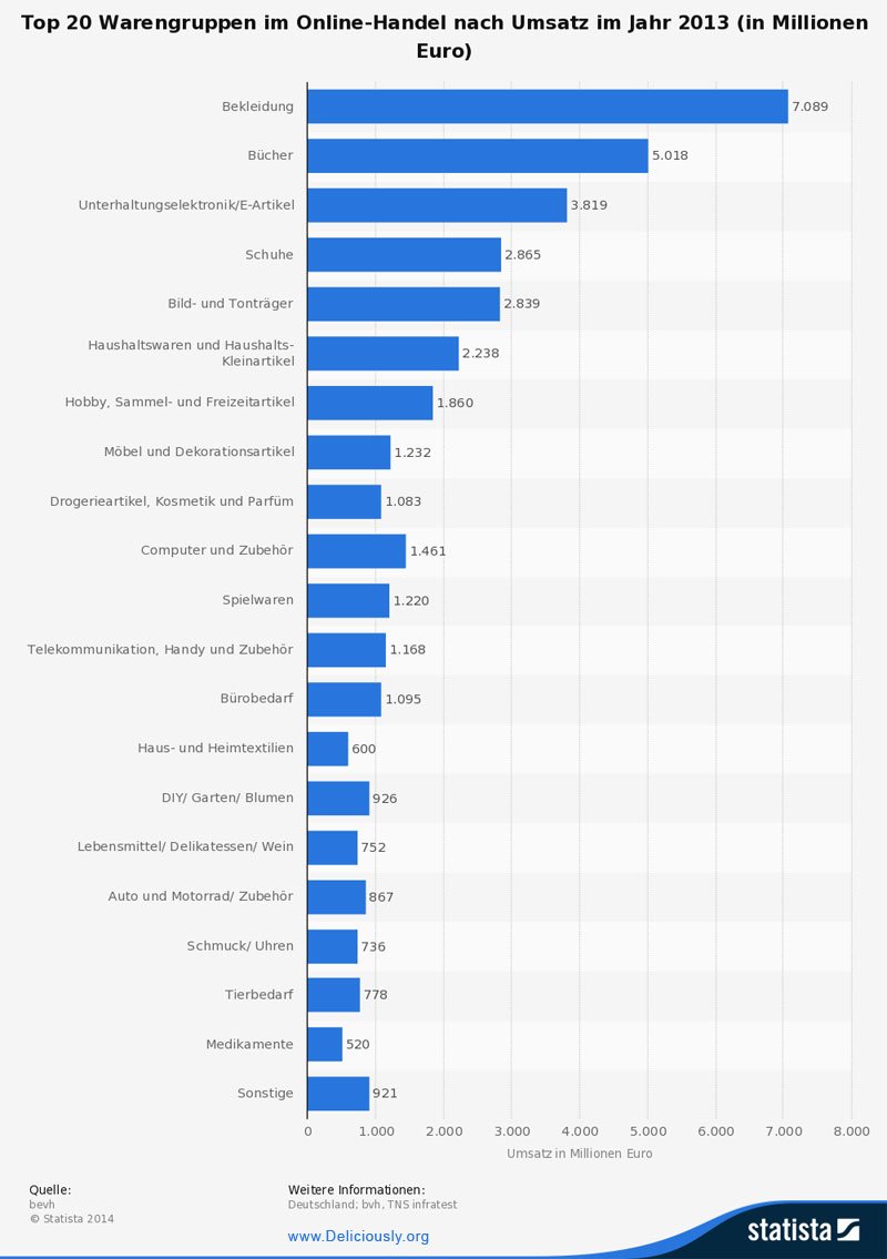 Kennenlernen im internet statistik
