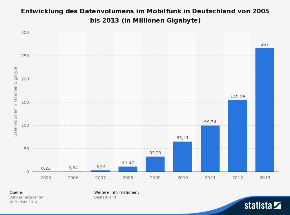 flatrate datentarife