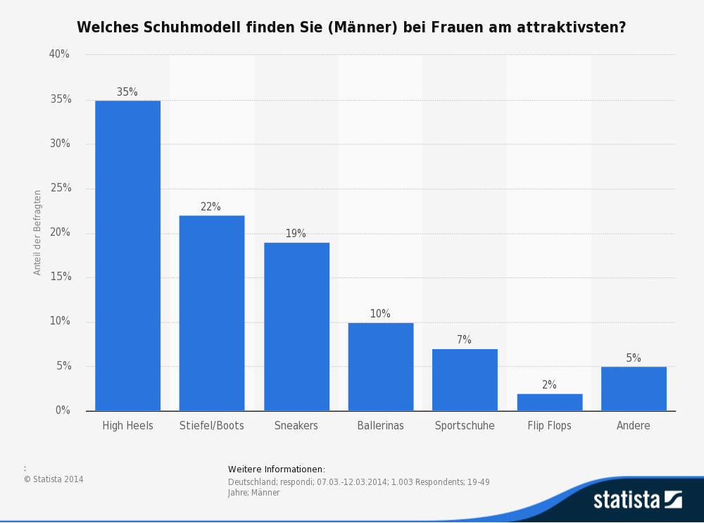 Der Sneaker Trend Nicht mehr nur ein Sportschuh 